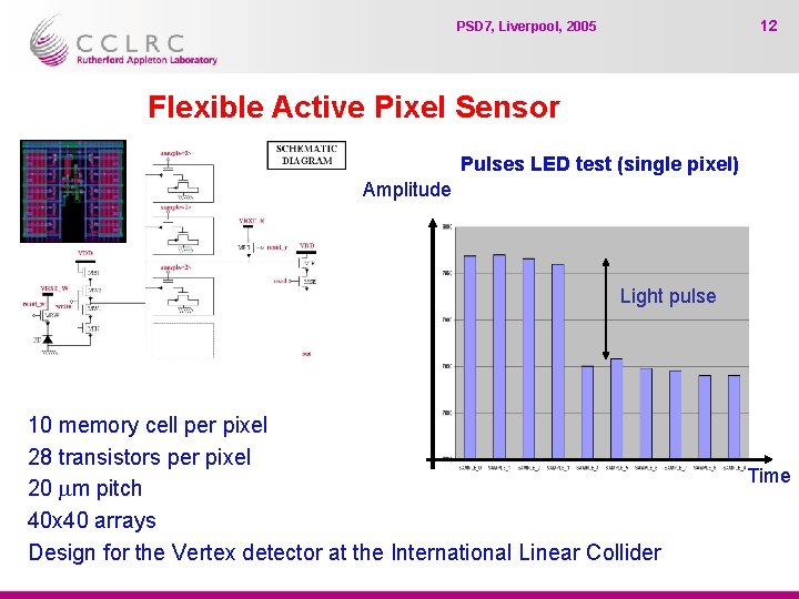 12 PSD 7, Liverpool, 2005 Flexible Active Pixel Sensor Pulses LED test (single pixel)