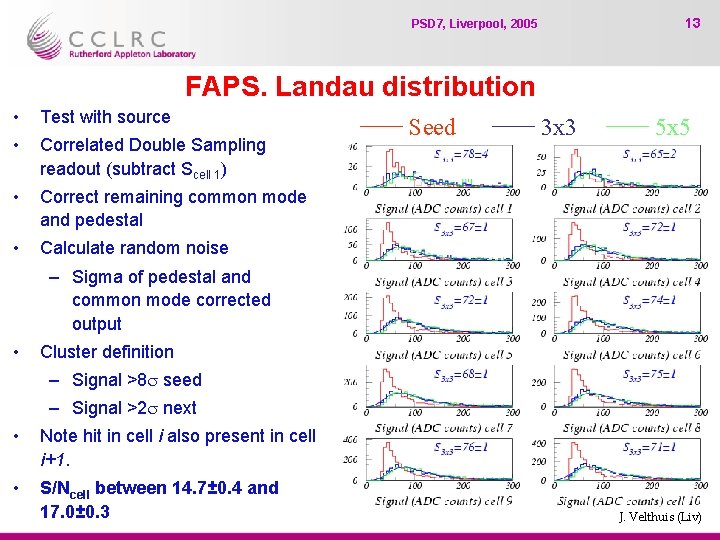 13 PSD 7, Liverpool, 2005 FAPS. Landau distribution • Test with source • Correlated