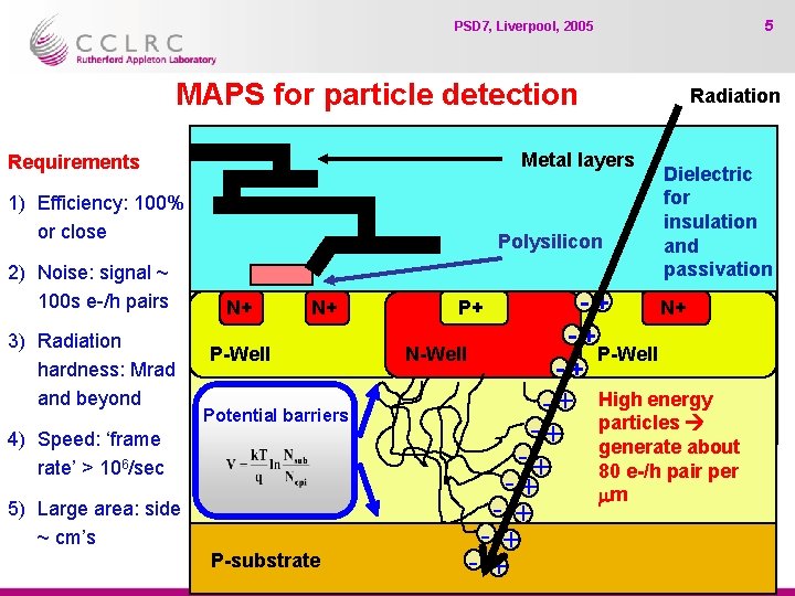 5 PSD 7, Liverpool, 2005 MAPS for particle detection Metal layers Requirements 1) Efficiency:
