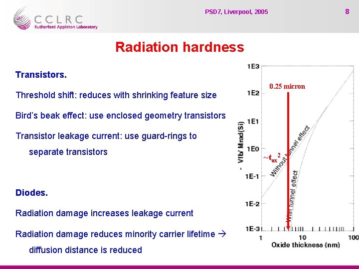 8 PSD 7, Liverpool, 2005 Radiation hardness Transistors. Threshold shift: reduces with shrinking feature