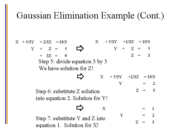 Gaussian Elimination Example (Cont. ) X + 5/3 Y Y + 2/3 Z +