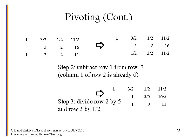 Pivoting (Cont. ) 1 1 3/2 11/2 16 5 2 16 11 1/2 3/2