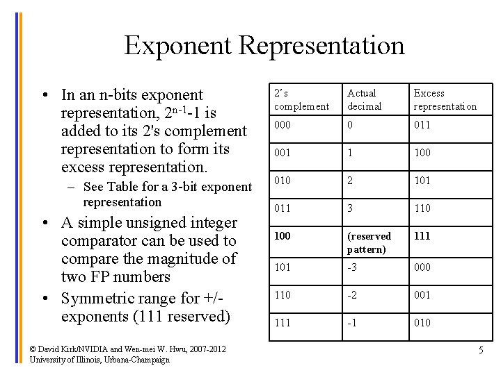 Exponent Representation • In an n-bits exponent representation, 2 n-1 -1 is added to