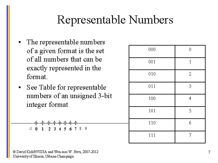 Representable Numbers • The representable numbers of a given format is the set of