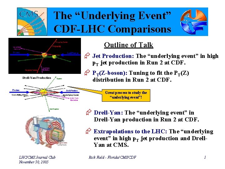 The “Underlying Event” CDF-LHC Comparisons Outline of Talk Æ Jet Production: The “underlying event”