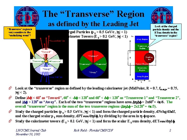 The “Transverse” Region “Transverse” region is very sensitive to the “underlying event”! as defined