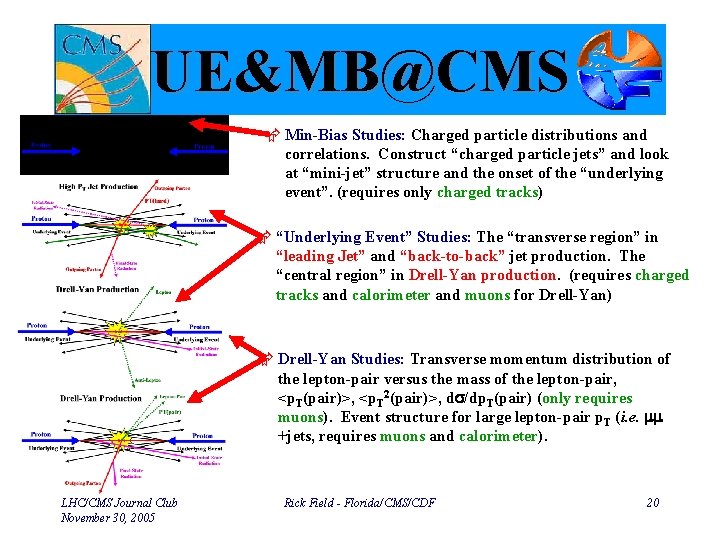 UE&MB@CMS Æ Min-Bias Studies: Charged particle distributions and correlations. Construct “charged particle jets” and