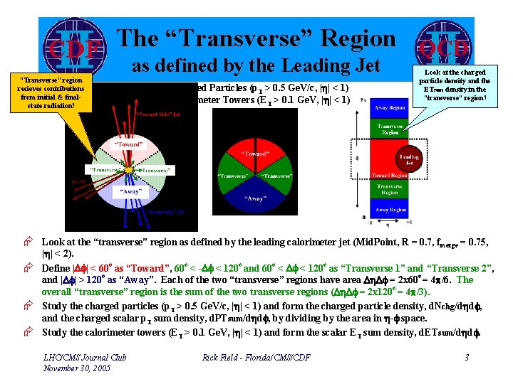 The “Transverse” Region “Transverse” region recieves contributions from initial & finalstate radiation! as defined