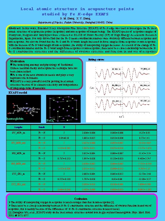 Local atomic structure in acupuncture points studied by Fe K-edge EXAFS D. M. Zhang