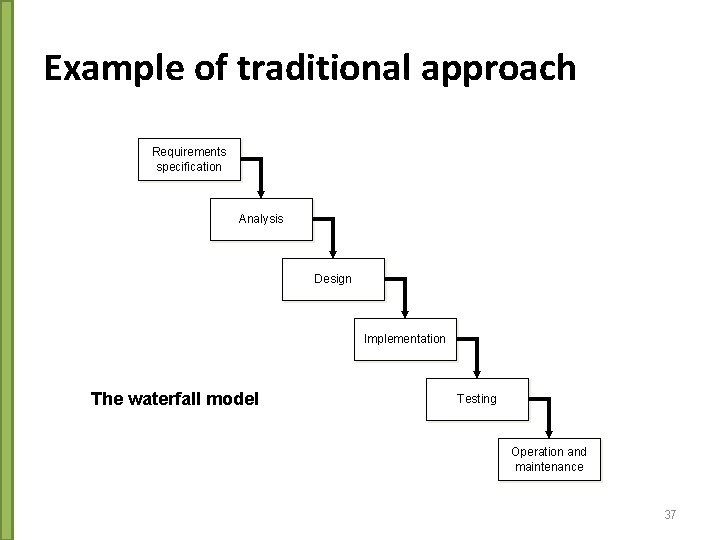 Example of traditional approach Requirements specification Analysis Design Implementation The waterfall model Testing Operation