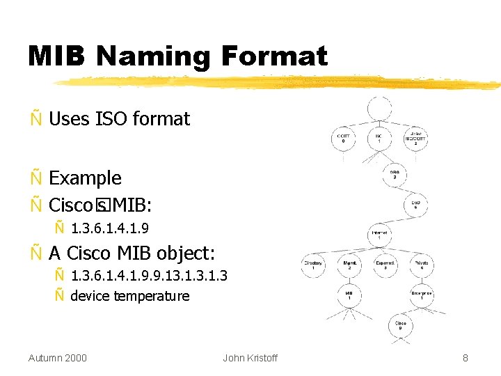 MIB Naming Format Ñ Uses ISO format Ñ Example Ñ Cisco� s MIB: Ñ