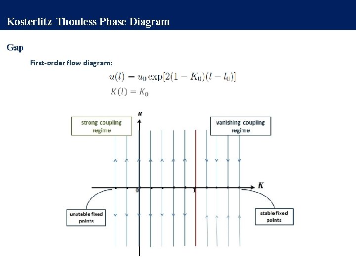 Kosterlitz-Thouless Phase Diagram Gap First-order flow diagram: 