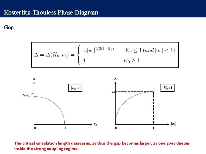 Kosterlitz-Thouless Phase Diagram Gap The critical correlation length decreases, as thus the gap becomes