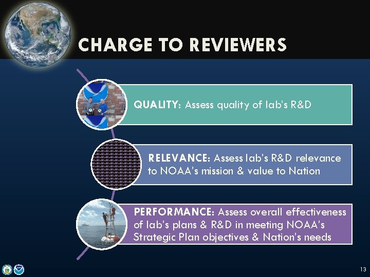 CHARGE TO REVIEWERS QUALITY: Assess quality of lab’s R&D RELEVANCE: Assess lab’s R&D relevance