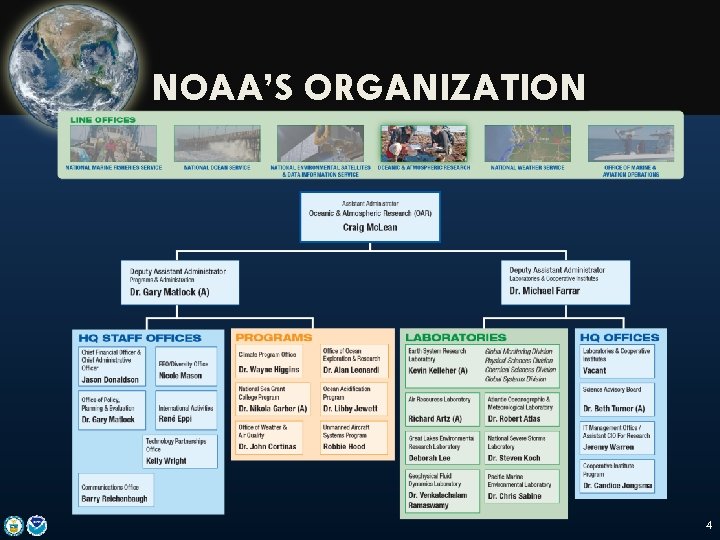 NOAA’S ORGANIZATION 4 
