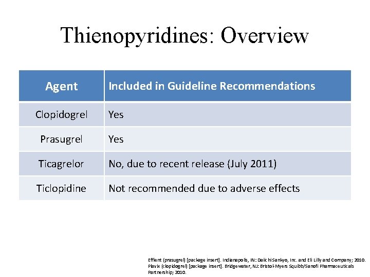 Thienopyridines: Overview Agent Included in Guideline Recommendations Clopidogrel Yes Prasugrel Yes Ticagrelor No, due