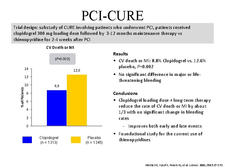 PCI-CURE Trial design: substudy of CURE involving patients who underwent PCI, patients received clopidogrel