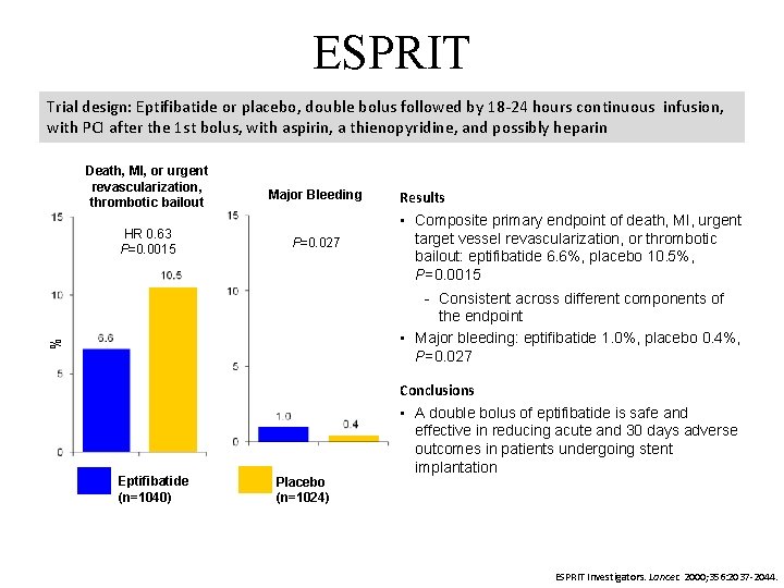 ESPRIT Trial design: Eptifibatide or placebo, double bolus followed by 18 -24 hours continuous