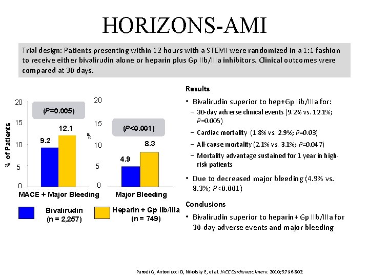 HORIZONS-AMI Trial design: Patients presenting within 12 hours with a STEMI were randomized in