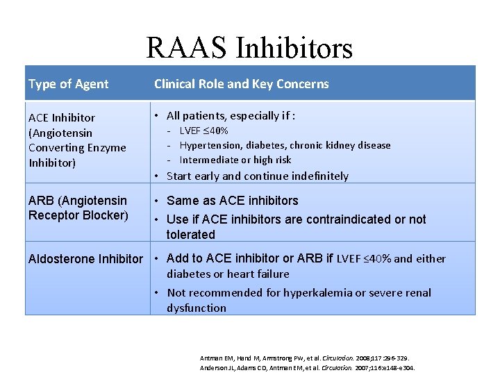 RAAS Inhibitors Type of Agent Clinical Role and Key Concerns • ACEAngiotensin-converting enzyme (ACE)