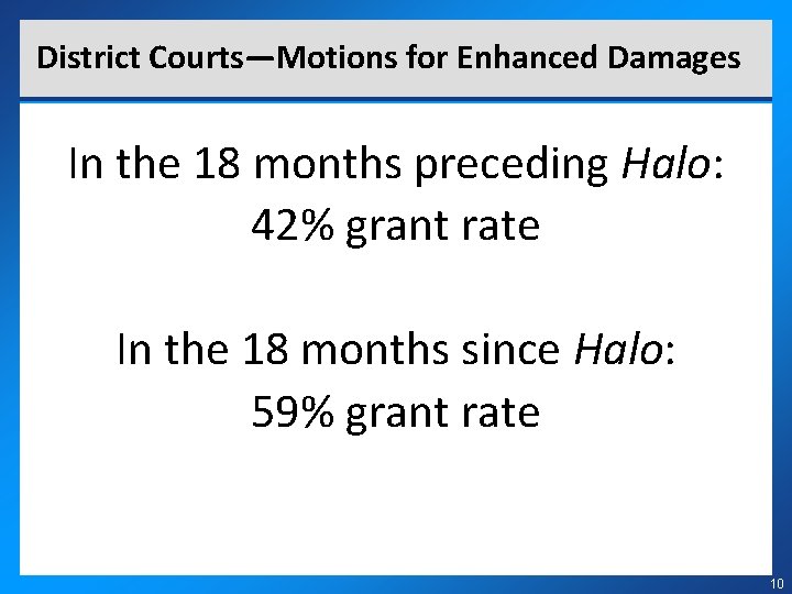 District Courts—Motions for Enhanced Damages In the 18 months preceding Halo: 42% grant rate