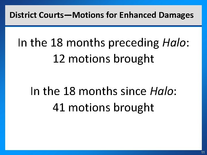 District Courts—Motions for Enhanced Damages In the 18 months preceding Halo: 12 motions brought