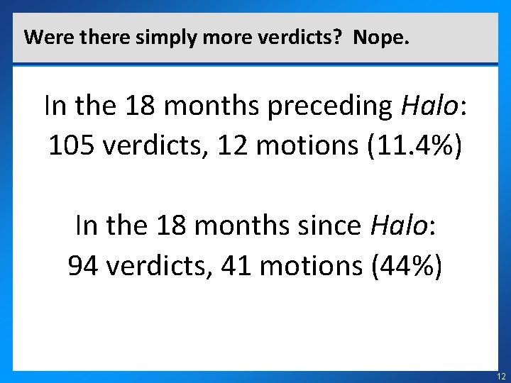 Were there simply more verdicts? Nope. In the 18 months preceding Halo: 105 verdicts,