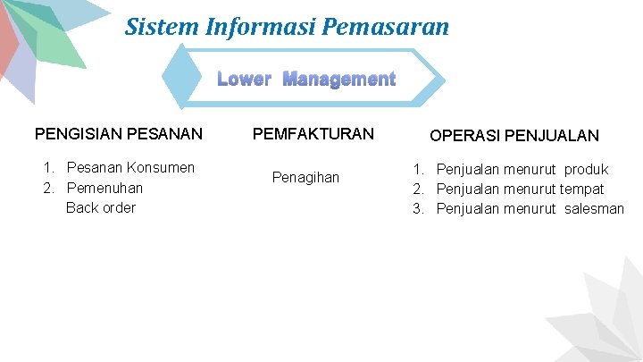 Sistem Informasi Pemasaran Lower Management PENGISIAN PESANAN 1. Pesanan Konsumen 2. Pemenuhan Back order