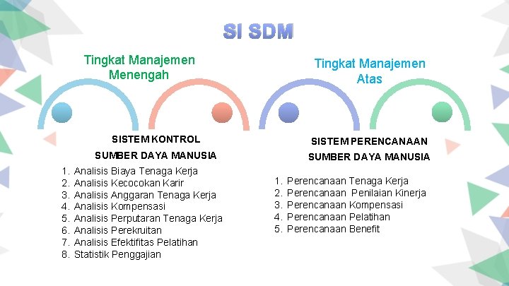 SI SDM Tingkat Manajemen Menengah 1. 2. 3. 4. 5. 6. 7. 8. Tingkat