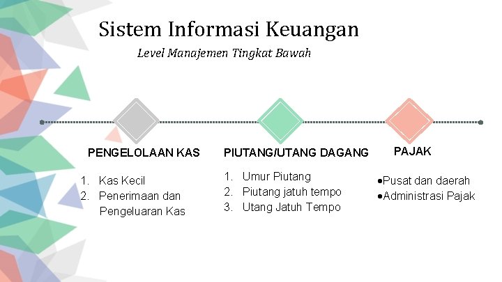 Sistem Informasi Keuangan Level Manajemen Tingkat Bawah PENGELOLAAN KAS 1. Kas Kecil 2. Penerimaan