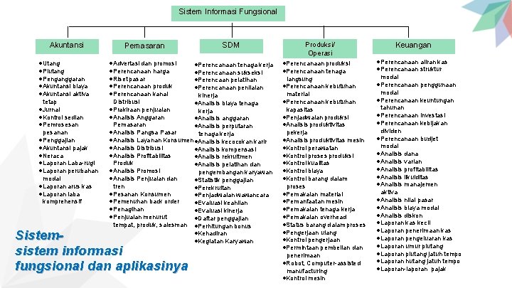 Sistem Informasi Fungsional Akuntansi ·Utang ·Piutang ·Penganggaran ·Akuntansi biaya ·Akuntansi aktiva tetap ·Jurnal ·Kontrol