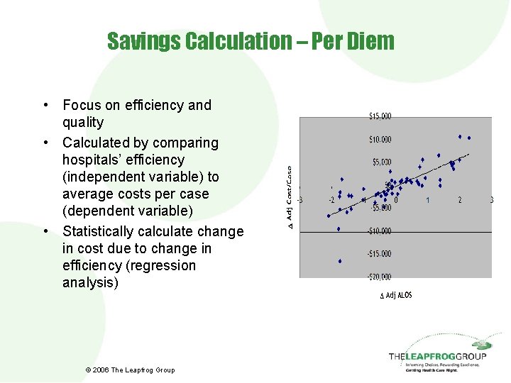 Savings Calculation – Per Diem • Focus on efficiency and quality • Calculated by