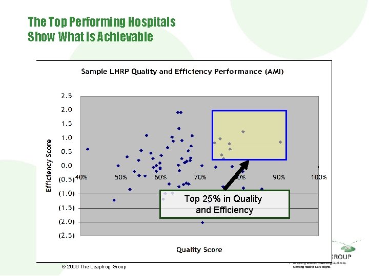 The Top Performing Hospitals Show What is Achievable Top 25% in Quality and Efficiency