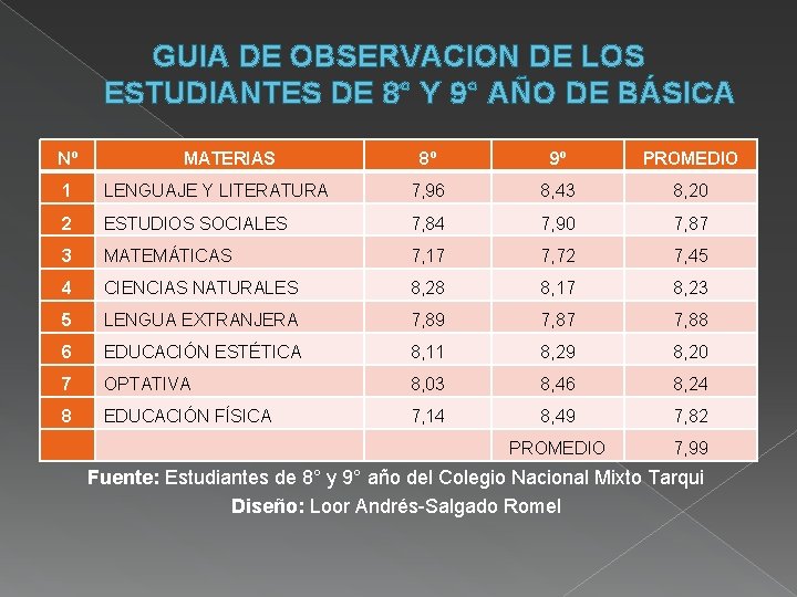 GUIA DE OBSERVACION DE LOS ESTUDIANTES DE 8° Y 9° AÑO DE BÁSICA Nº