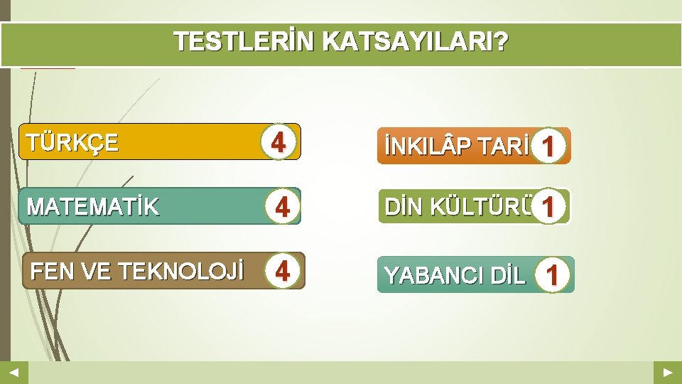 TESTLERİN KATSAYILARI? Your Log o TÜRKÇE 4 İNKIL P TARİHİ 1 MATEMATİK 4 DİN