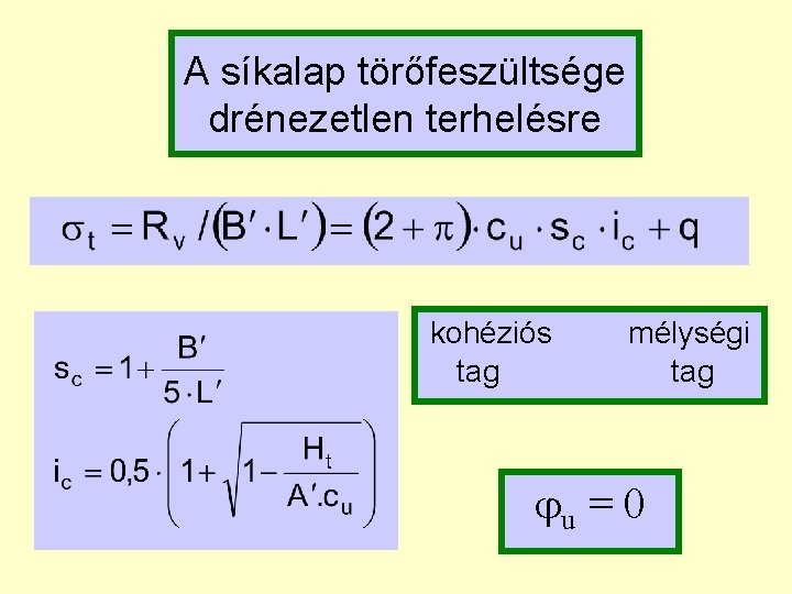 A síkalap törőfeszültsége Dénzetlen terhelésre állapot drénezetlen kohéziós tag mélységi tag u = 0