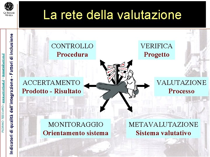 Indicatori di qualità dell’integrazione - Fattori di inclusione FIORINO TESSARO– www. univirtual. it –