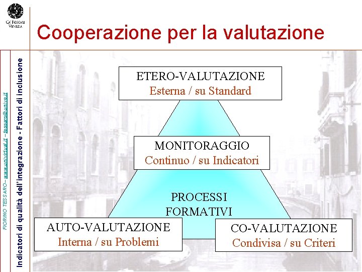 Indicatori di qualità dell’integrazione - Fattori di inclusione FIORINO TESSARO– www. univirtual. it –