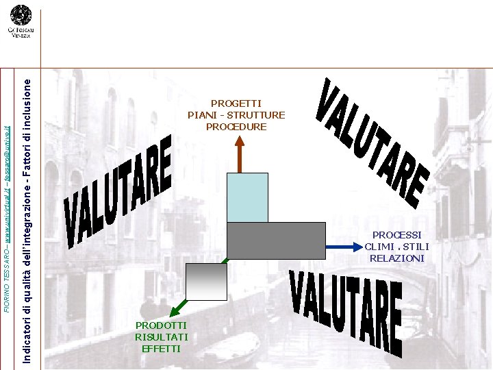 Indicatori di qualità dell’integrazione - Fattori di inclusione FIORINO TESSARO– www. univirtual. it –