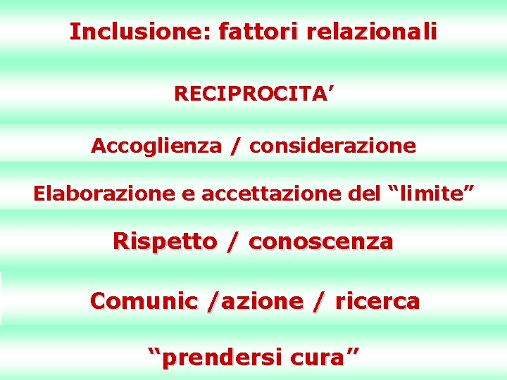 Inclusione: fattori relazionali RECIPROCITA’ Accoglienza / considerazione Elaborazione e accettazione del “limite” Rispetto /