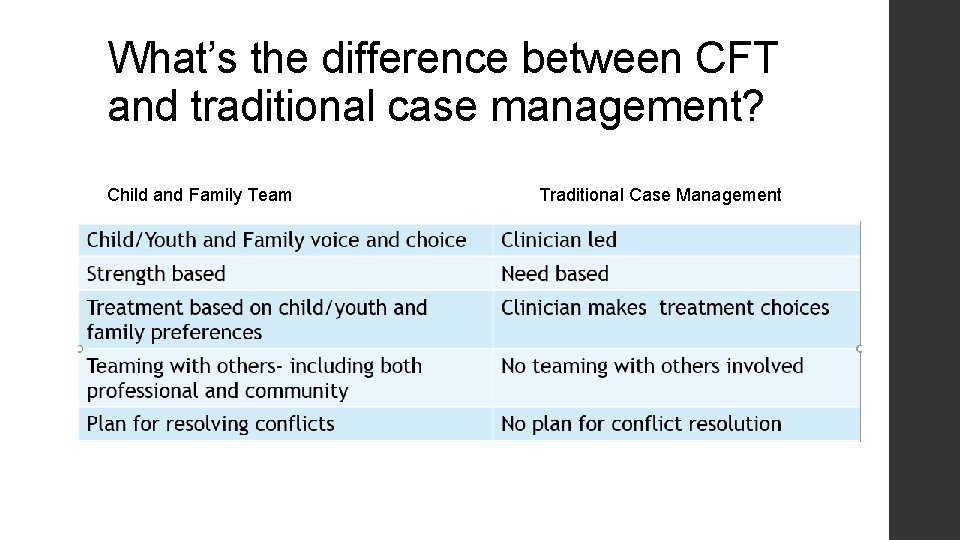 What’s the difference between CFT and traditional case management? Child and Family Team Traditional What’s the difference between CFT and traditional case management? Child and Family Team Traditional
