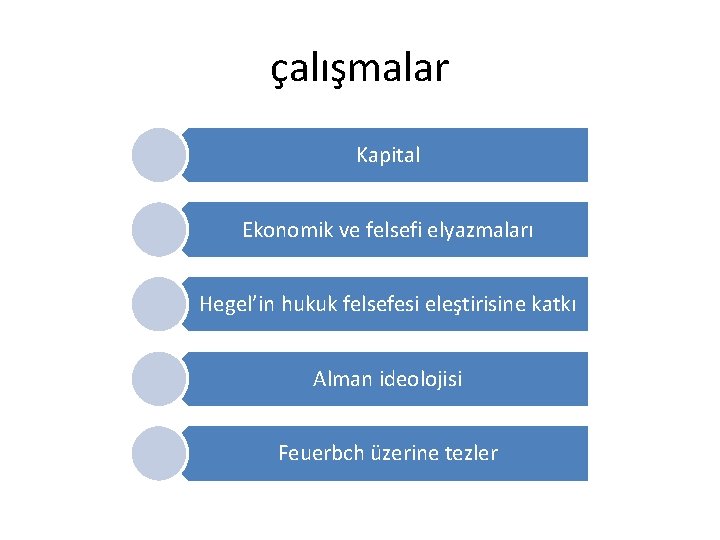 çalışmalar Kapital Ekonomik ve felsefi elyazmaları Hegel’in hukuk felsefesi eleştirisine katkı Alman ideolojisi Feuerbch