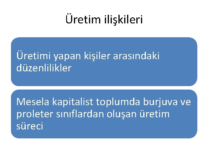 Üretim ilişkileri Üretimi yapan kişiler arasındaki düzenlilikler Mesela kapitalist toplumda burjuva ve proleter sınıflardan