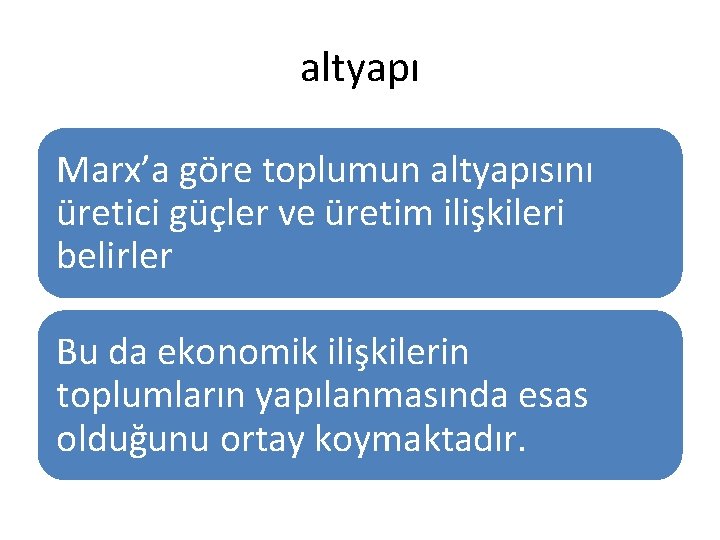 altyapı Marx’a göre toplumun altyapısını üretici güçler ve üretim ilişkileri belirler Bu da ekonomik