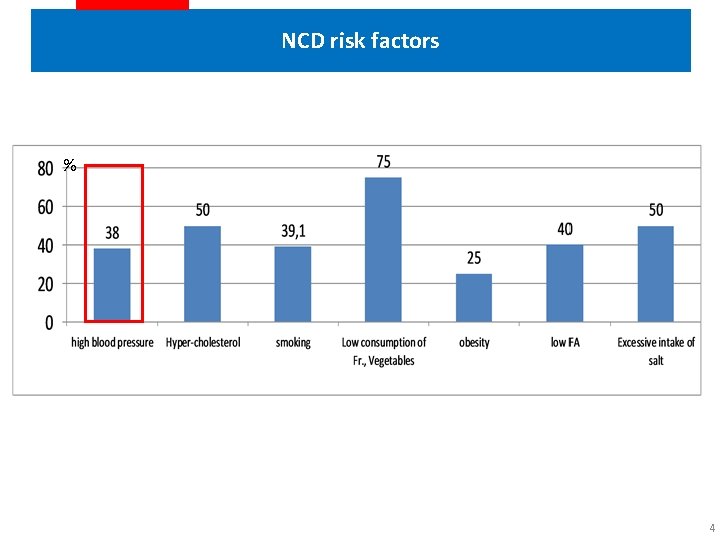 RUSSIAN FEDERATION NONCOMMUNICABLE DISEASES CURRENT SITUATION AND ...