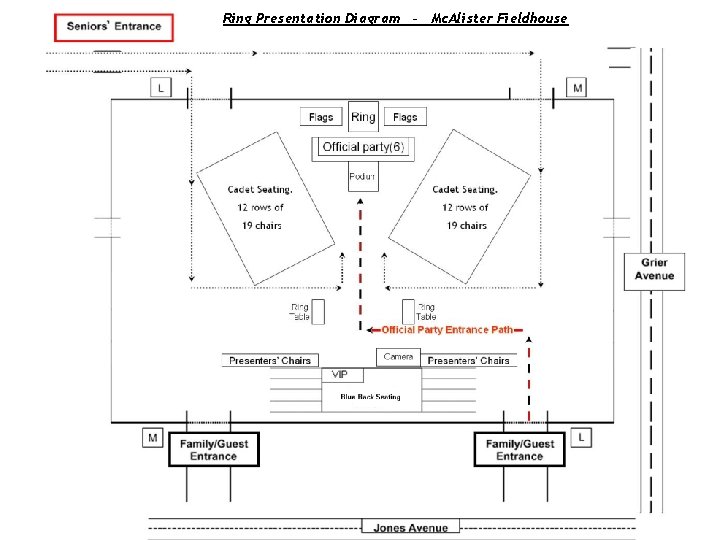 Ring Presentation Diagram – Mc. Alister Fieldhouse 