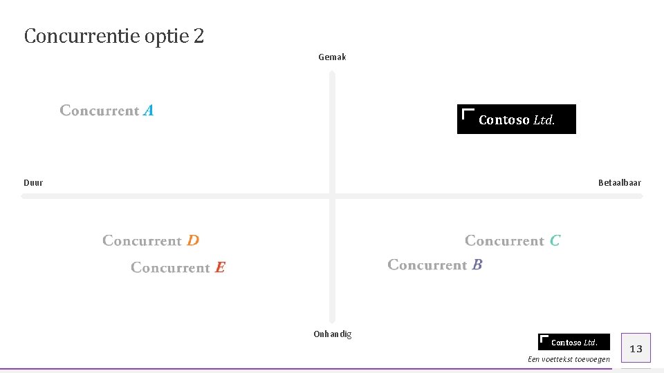 Concurrentie optie 2 Gemak Contoso Ltd. Duur Betaalbaar Onhandig Contoso Ltd. Een voettekst toevoegen