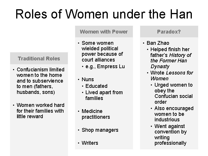 Roles of Women under the Han Women with Power Traditional Roles • Confucianism limited