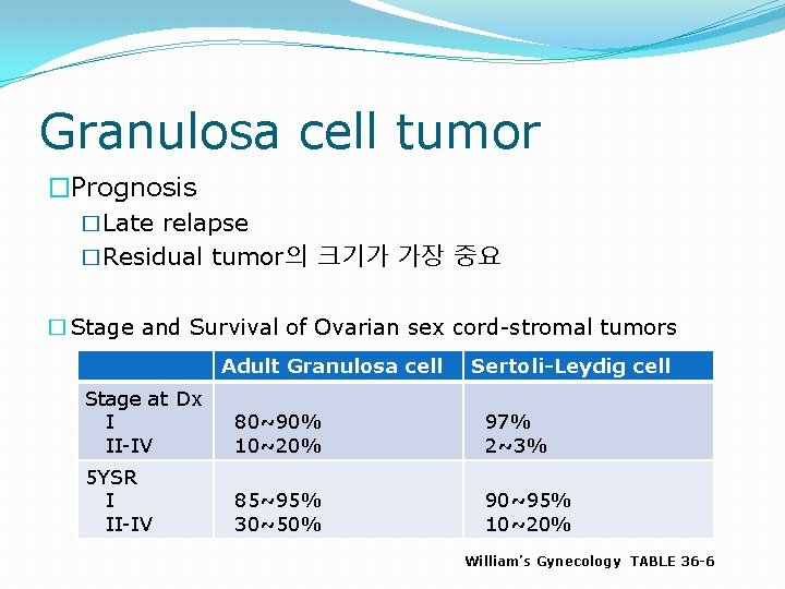Granulosa cell tumor �Prognosis �Late relapse �Residual tumor의 크기가 가장 중요 � Stage and