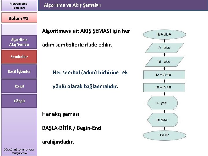 Programlama Temelleri Algoritma ve Akış Şemaları Bölüm #3 Algoritmaya ait AKIŞ ŞEMASI için her